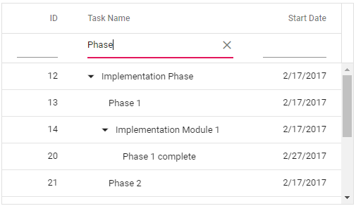 ASP.NET Core Tree Grid filtering with hierarchy modes as parent