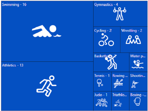 ASP.NET CORE TreeMap is rendered with label template