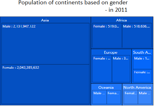 ASP.NET CORE TreeMap is rendered with title and subtitle