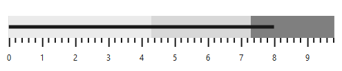 ASP.NET Core Bullet Graph with feature measure.