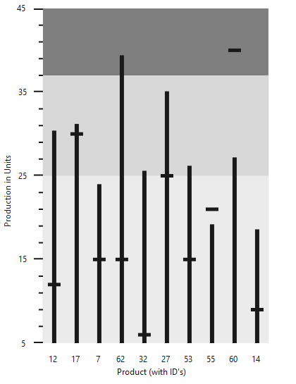ASP.NET Core Bullet Graph with caption