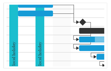 Holidays support in Gantt for marking nonworking days.