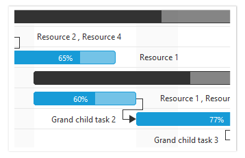 Assigning resources for tasks in Gantt.