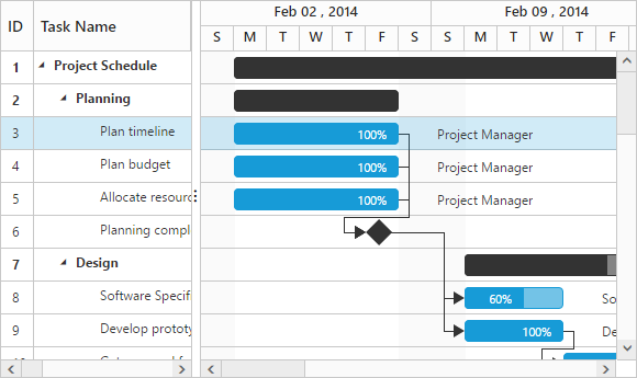 Row selection in Gantt