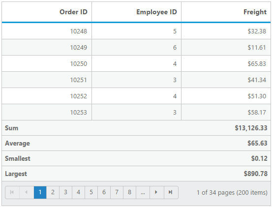 Shown total summary aggregates for grid