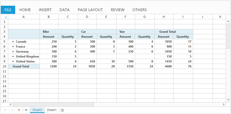 excel like pivot table in Spreadsheet