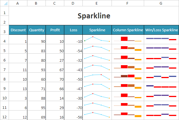 Sparklines in Spreadsheet