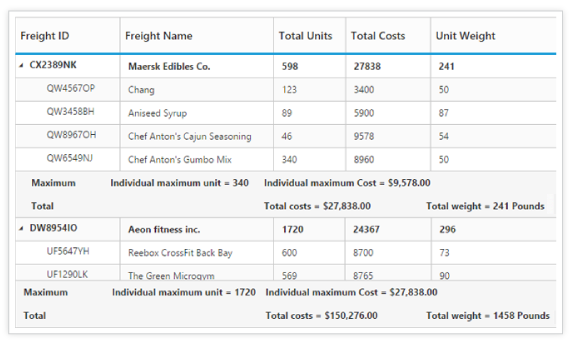 Summary rows in tree grid