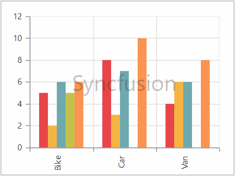 Annotations in ASP.NET Core pivot chart control