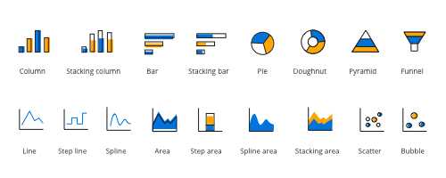 ASP.NET Core pivot chart control types