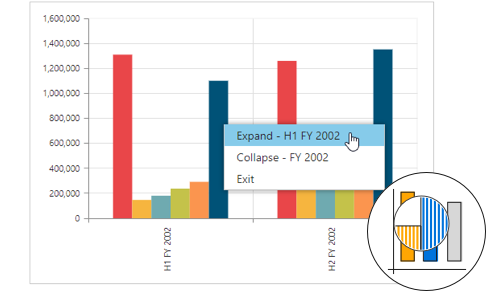 Drill operation in pivot chart control