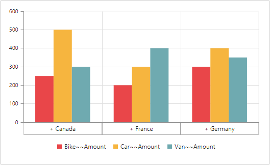 Muti-level labels in pivot chart control