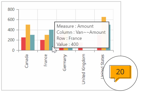 Tooltip support in ASP.NET Core pivot chart control