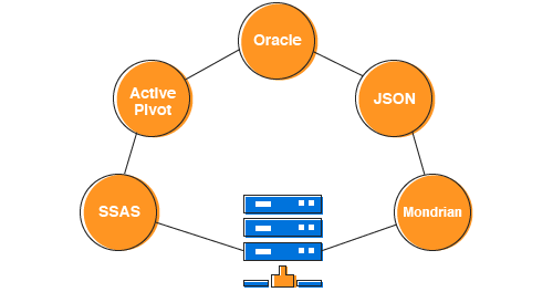 Flow chart for server and client data binding in ASP NET Core pivot gauge control