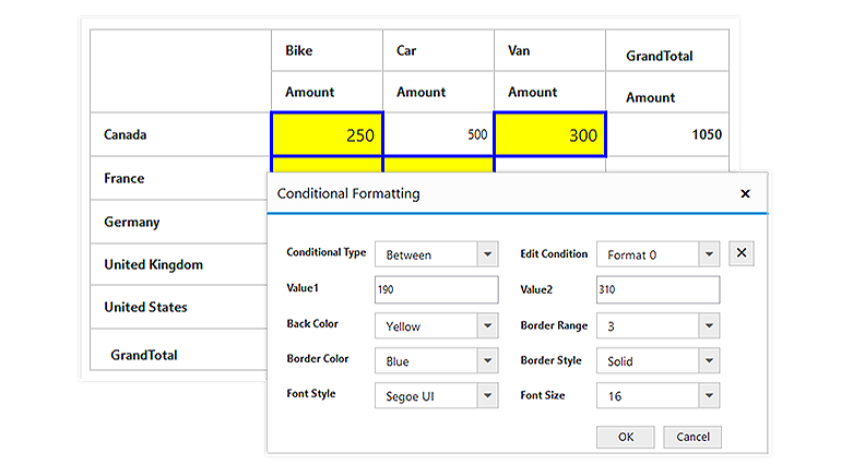 Formats cells at run time based on used-defined criteria in ASP NET Core pivot grid control