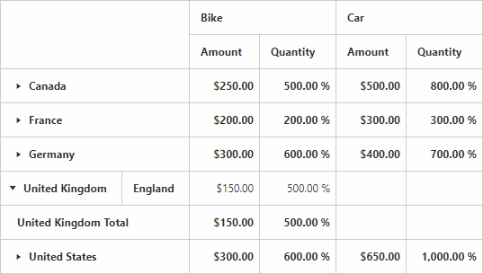 Number formatting in ASP NET Core pivot grid control