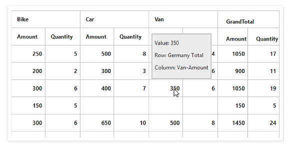 Tooltip support in ASP NET Core pivot grid control