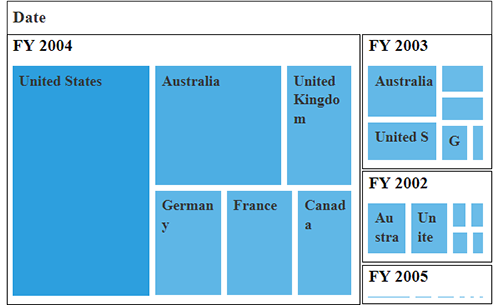 Data labels support in ASP NET Core pivot treemap control
