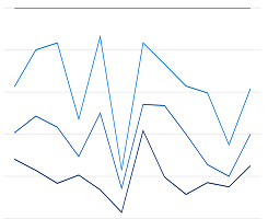 Percent Stacked line
