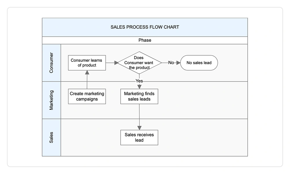 Swimlane in ASP.NET MVC diagram.