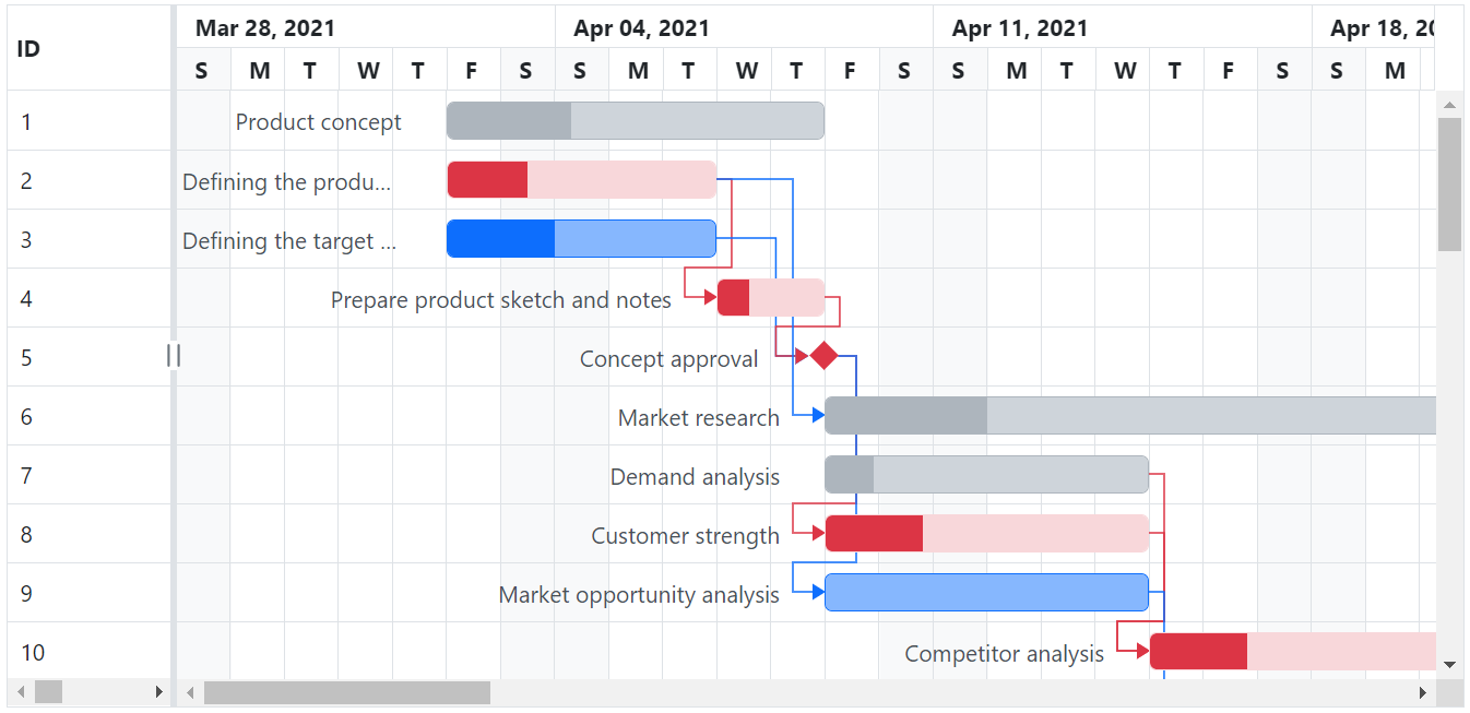 ASP.NET MVC project management tool - Critial path.
