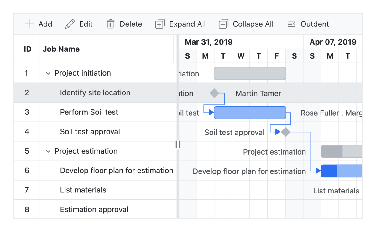 ASP.NET MVC Gantt Chart toolbar to edit tasks.