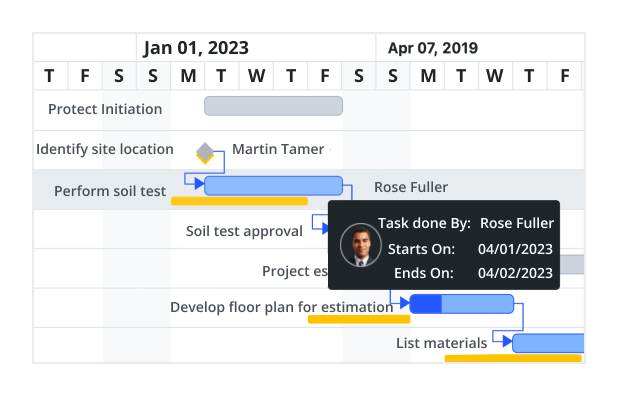 Taskbar tooltip in ASP.NET MVC Gantt Chart.