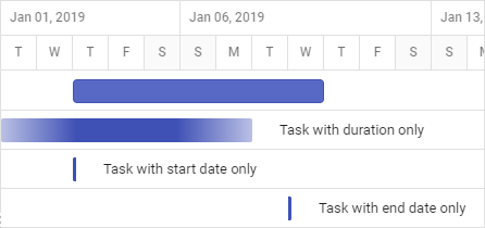Unscheduled tasks in ASP.NET MVC Gantt Chart.