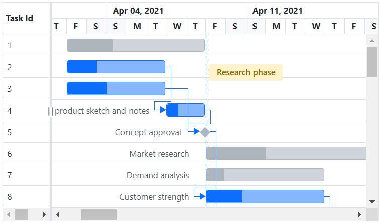 Event markers in the ASP.NET MVC Gantt Chart component.