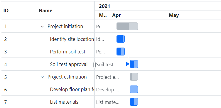 ASP.NET MVC Gantt Chart component supports year-month timeline mode.
