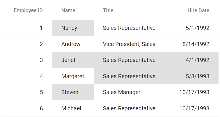 Select multiple cells in the ASP.NET MVC DataGrid.