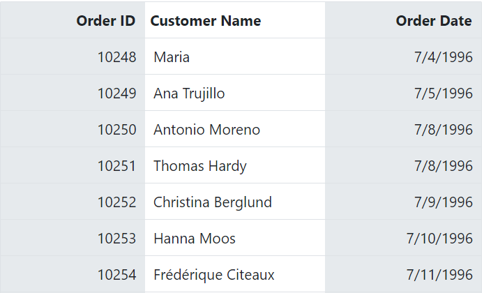 Select multiple columns in the ASP.NET MVC DataGrid.