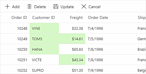 Batch editing and saving bulk changes in ASP.NET MVC Data Grid.