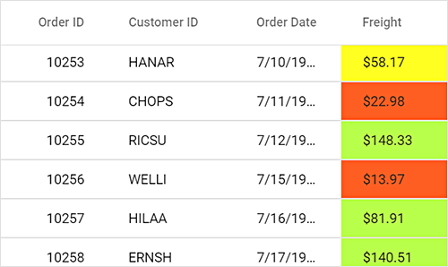 Cell styling in ASP.NET MVC Data Grid.