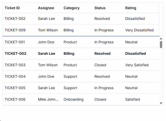ASP.NET MVC DataGrid pinned rows