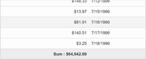 ASP.NET MVC Data Grid aggregate values using Reactive Aggregate.
