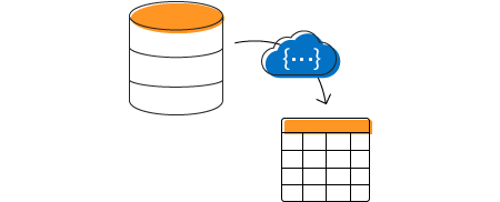 Remote data binding in ASP.NET MVC Data Grid.