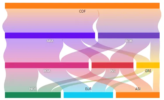 Orientations in ASP.NET MVC Sankey Diagram.