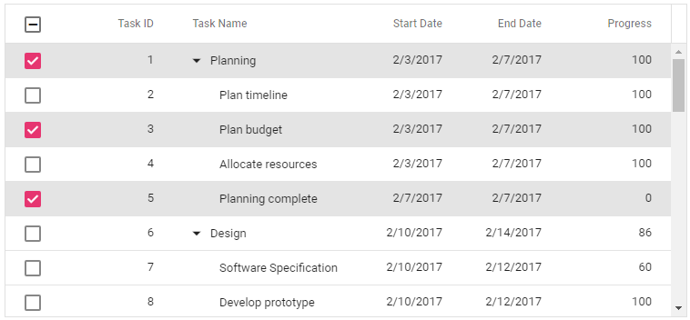 Select rows using checkbox column in the ASP.NET MVC Tree Grid control.