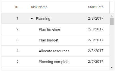 Data binding in ASP.NET MVC Tree Grid.