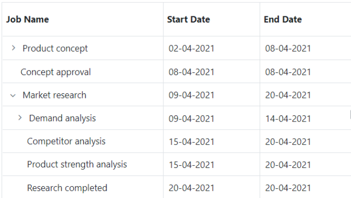 Row expand or collapse in ASP.NET MVC TreeGrid.