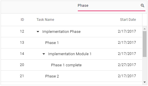ASP.NET MVC Tree Grid search data.