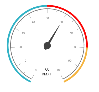 Circular gauge with custom labels