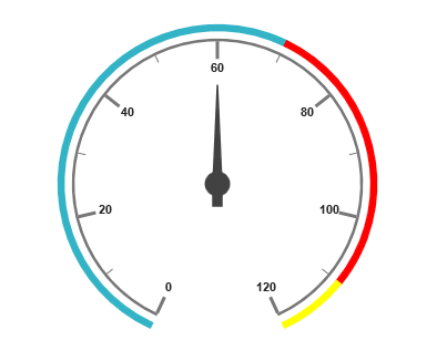 Circular gauge