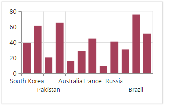 Axis Labels