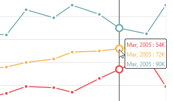 Types of trackball available in chart - Group Trackball