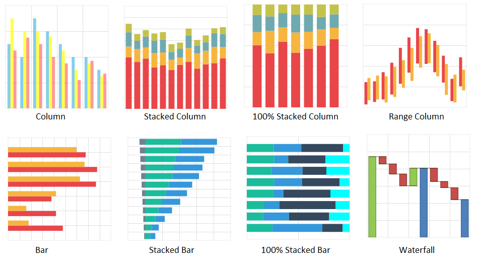 Column Chart