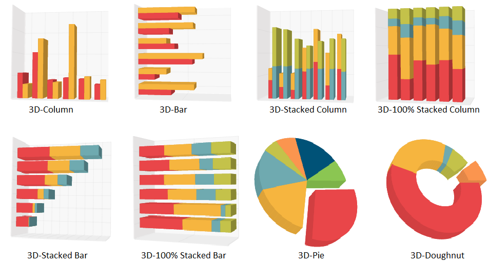Column Chart in 3D