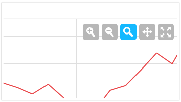 Zooming Toolbar in chart