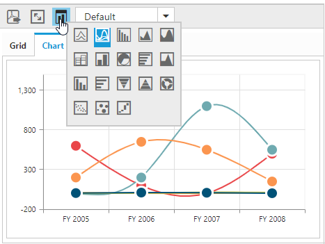 ASP.NET MVC pivot chart control types